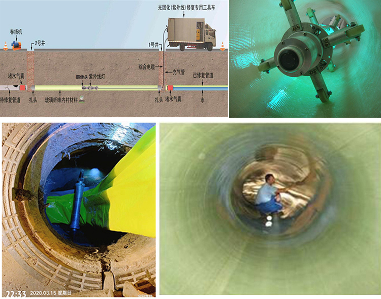 光山UV-CIPP内衬修复