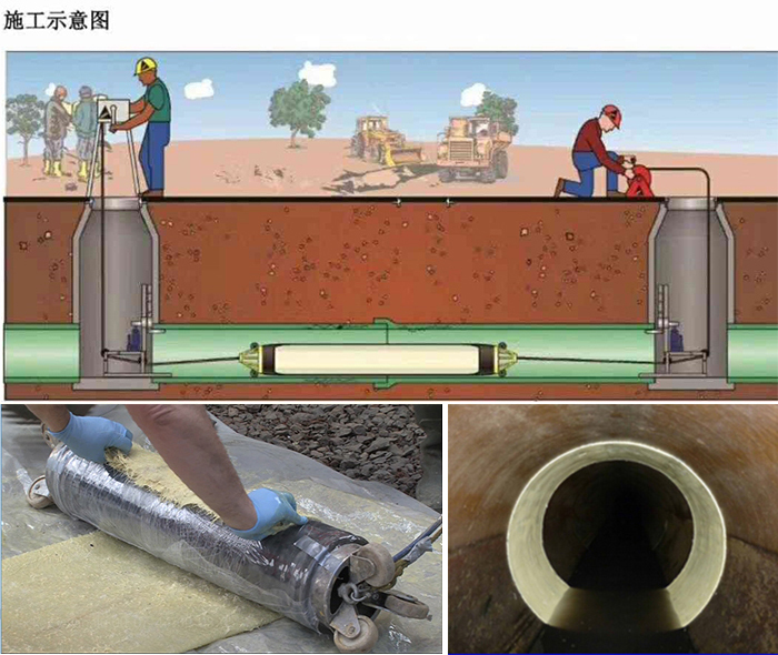 光山管道局部点状修复